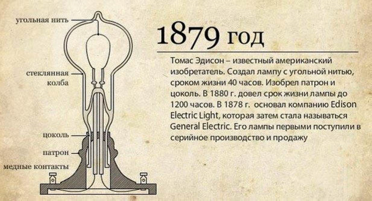 Первая лампа Томаса Эдисона