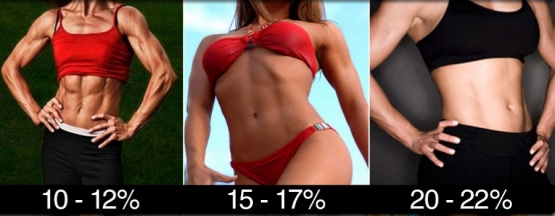 FAT у женщин от 10 до 22%