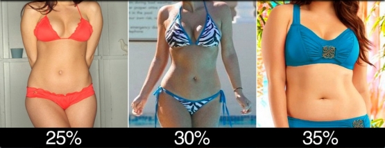 FAT у женщин от 25 до 35%