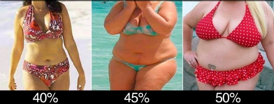 FAT у женщин от 45 до 50%