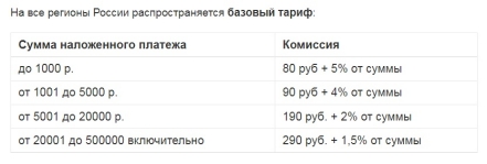 Базовый тариф на оплату наложенного платежа Почтой России