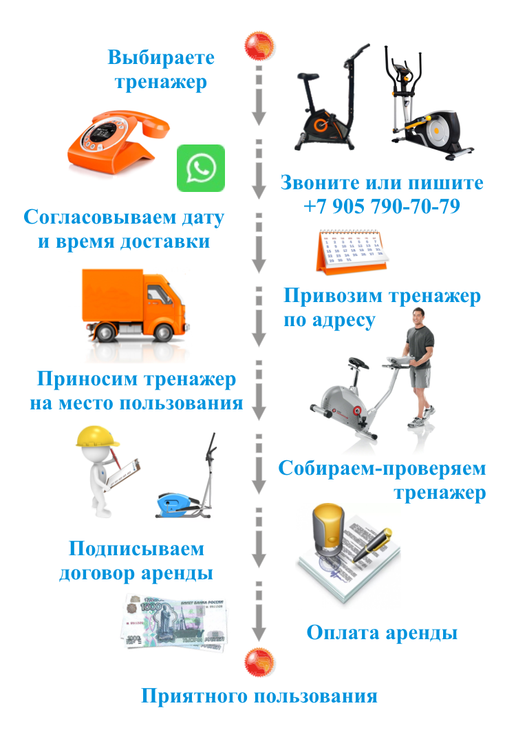 Заказ тренажера напрокат в Москве